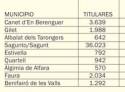 Sagunto contó en 2017 con una renta bruta media de 24.864 euros